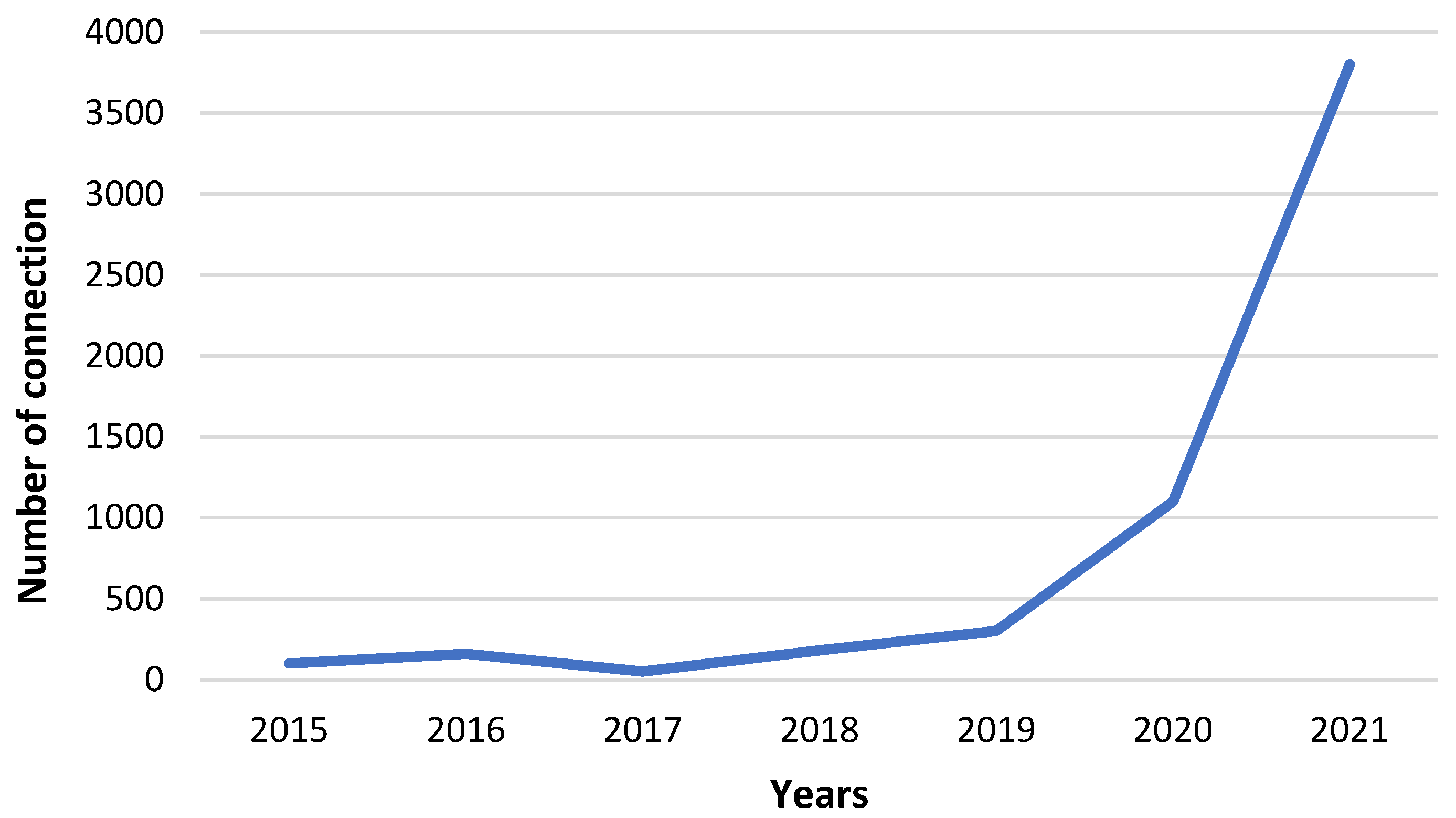 Energies 16 01724 g004
