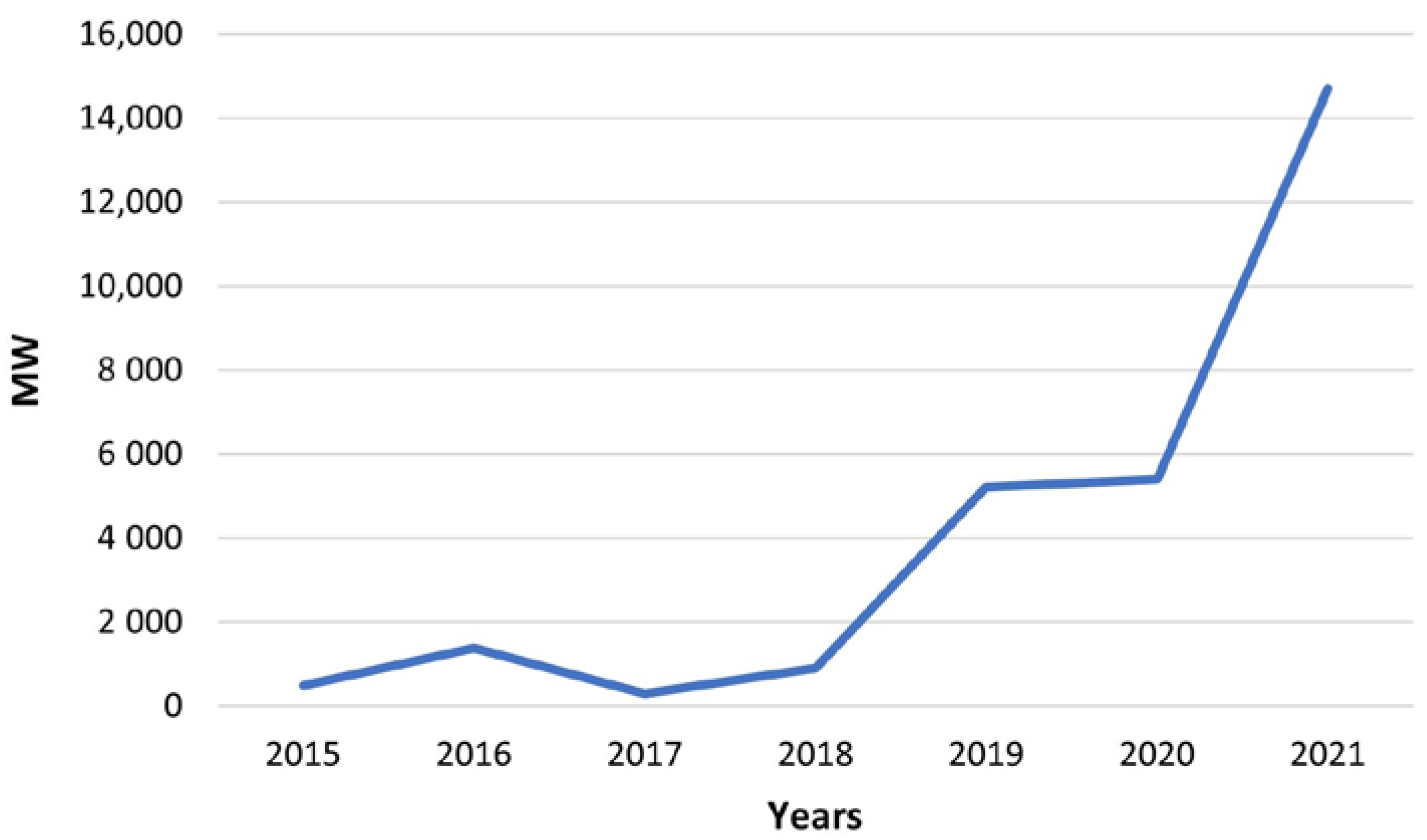 Energies 16 01724 g005
