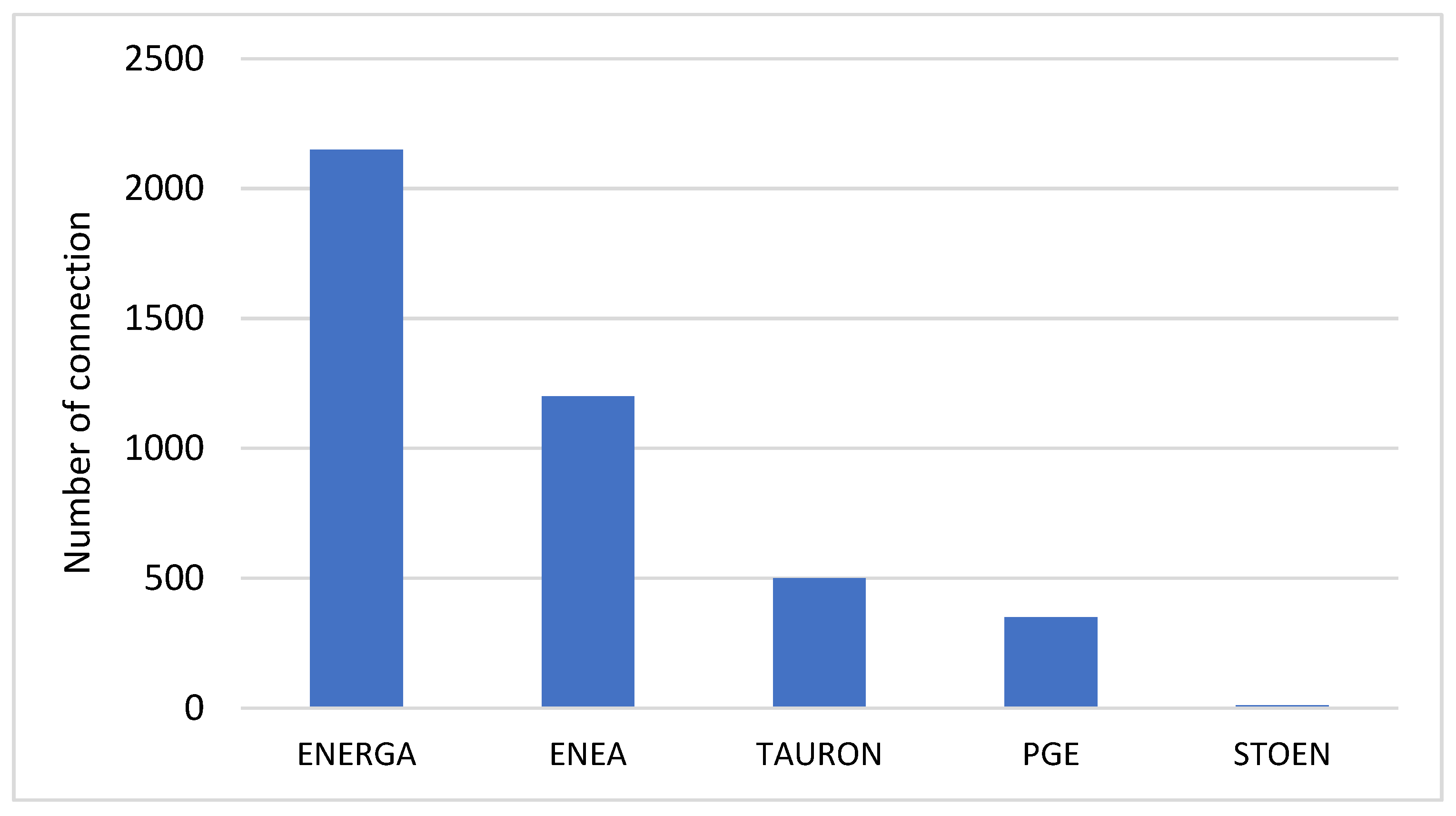 Energies 16 01724 g006
