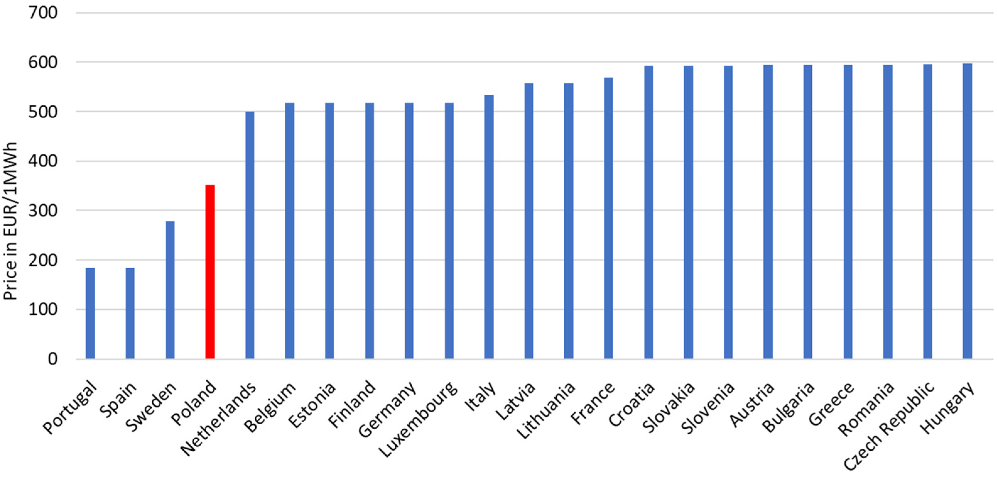 Energies 16 01724 g008