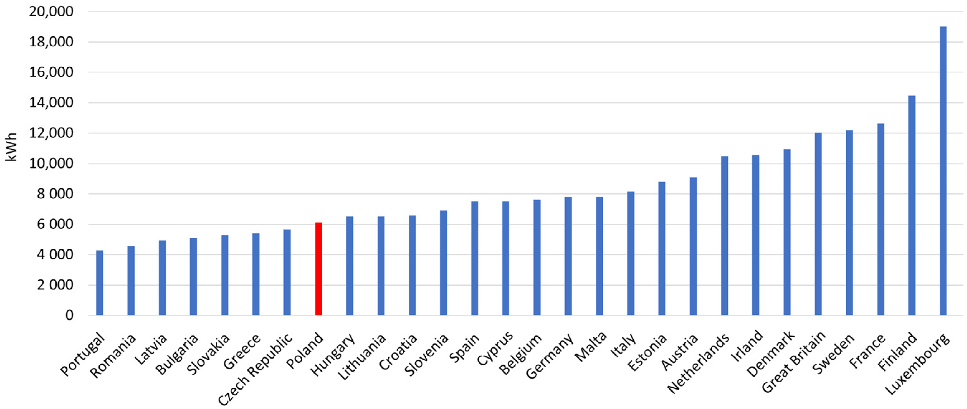 Energies 16 01724 g009