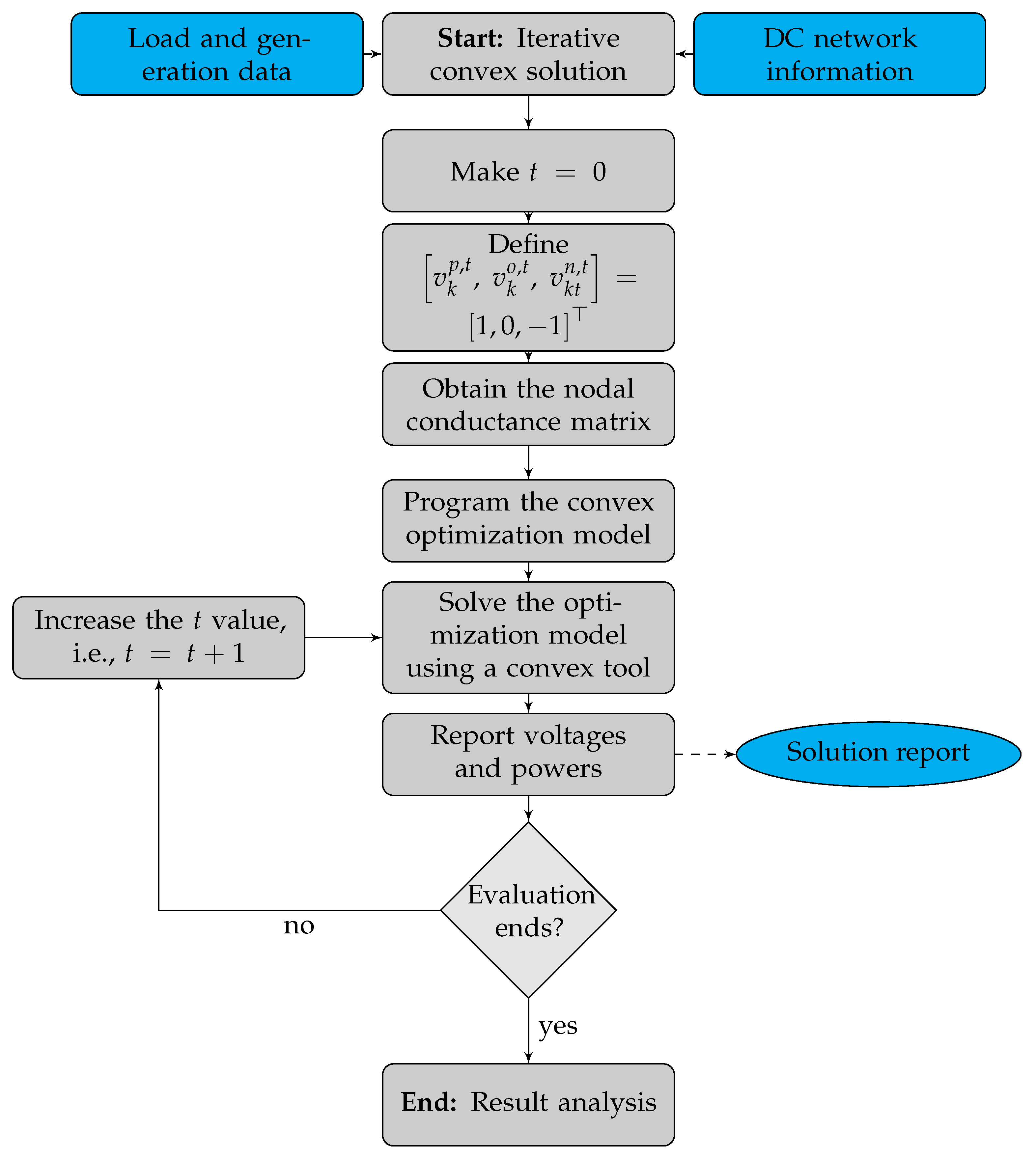 Energies 16 01729 g002