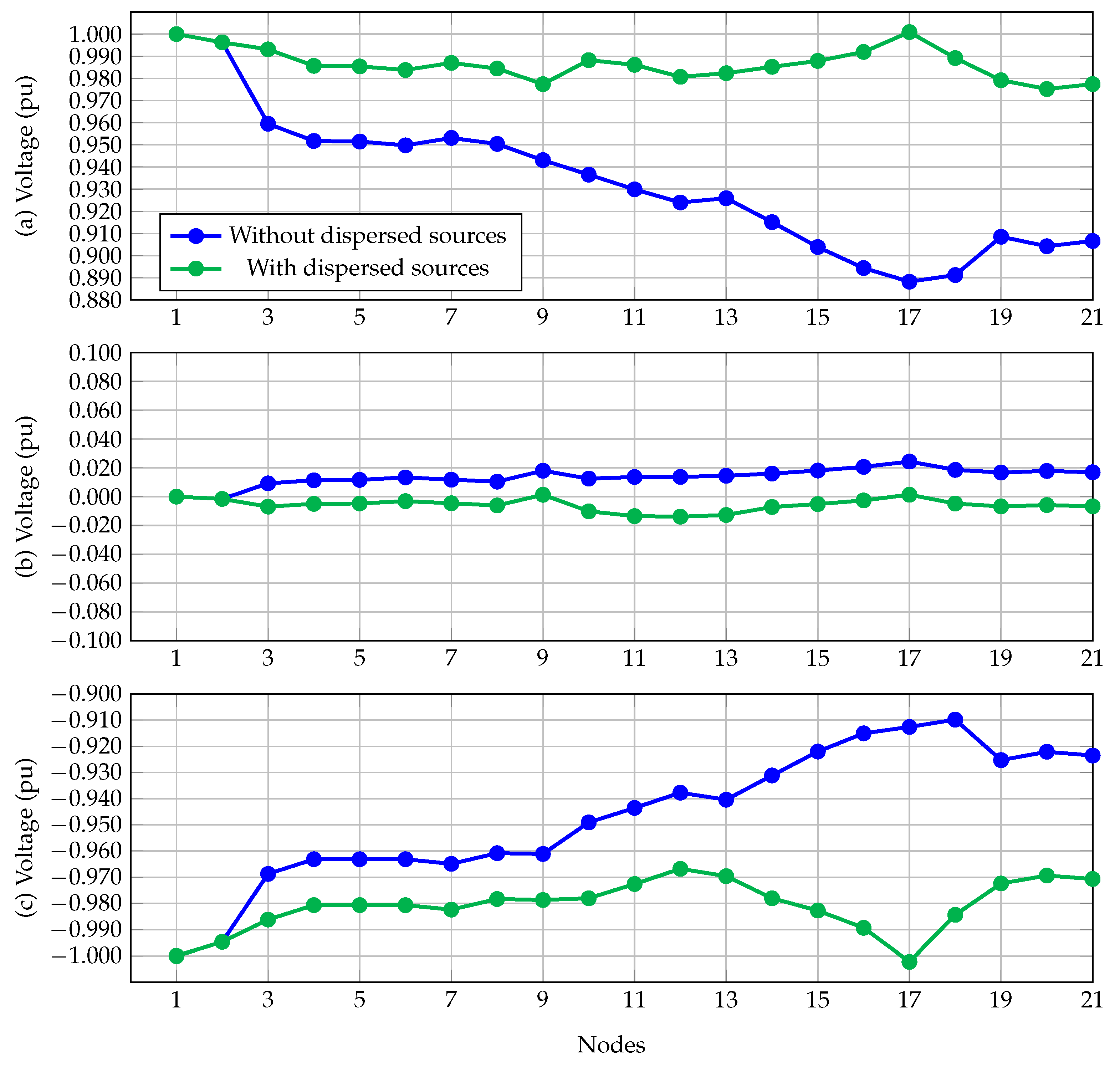 Energies 16 01729 g004