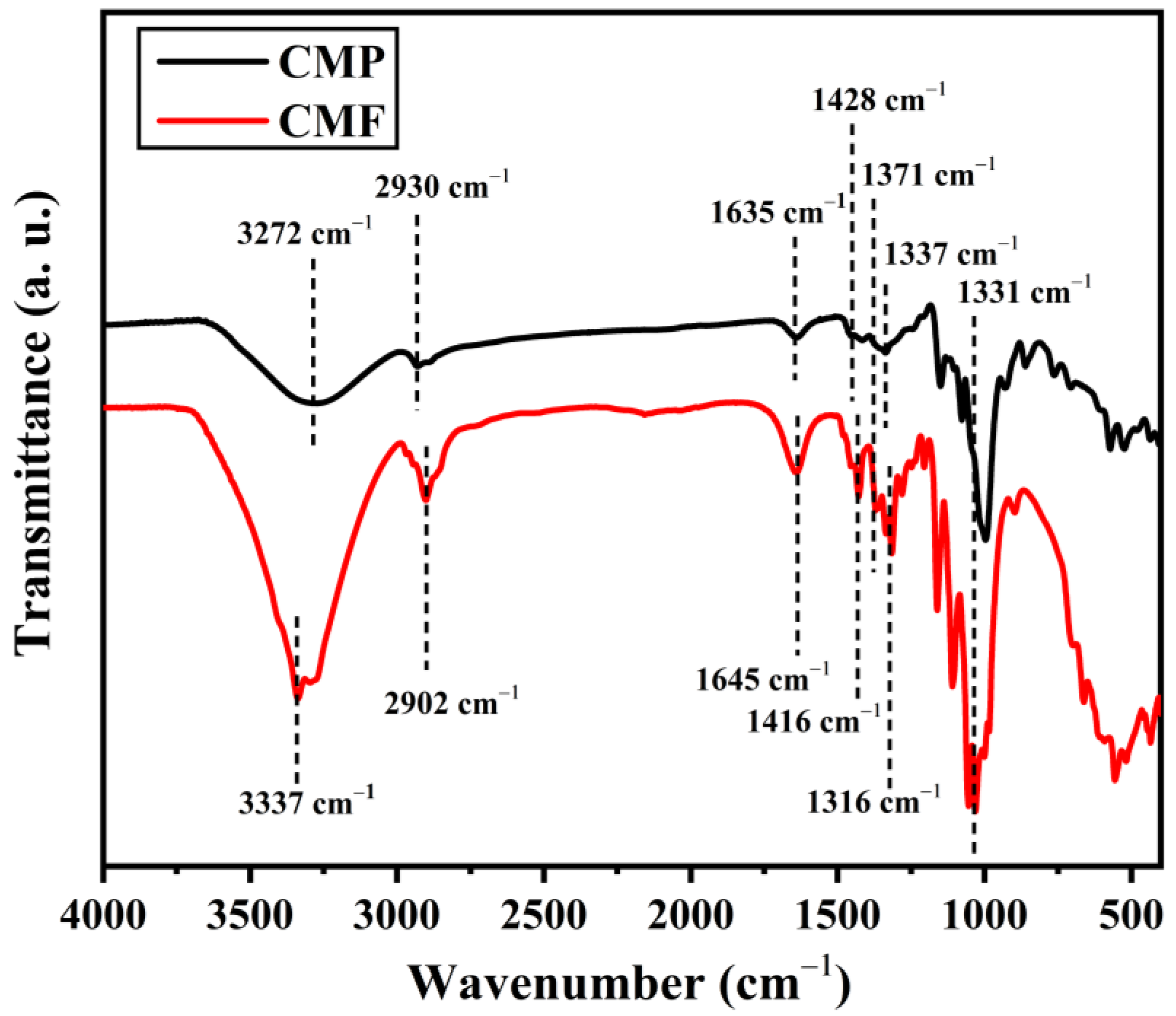 Energies 16 01730 g004