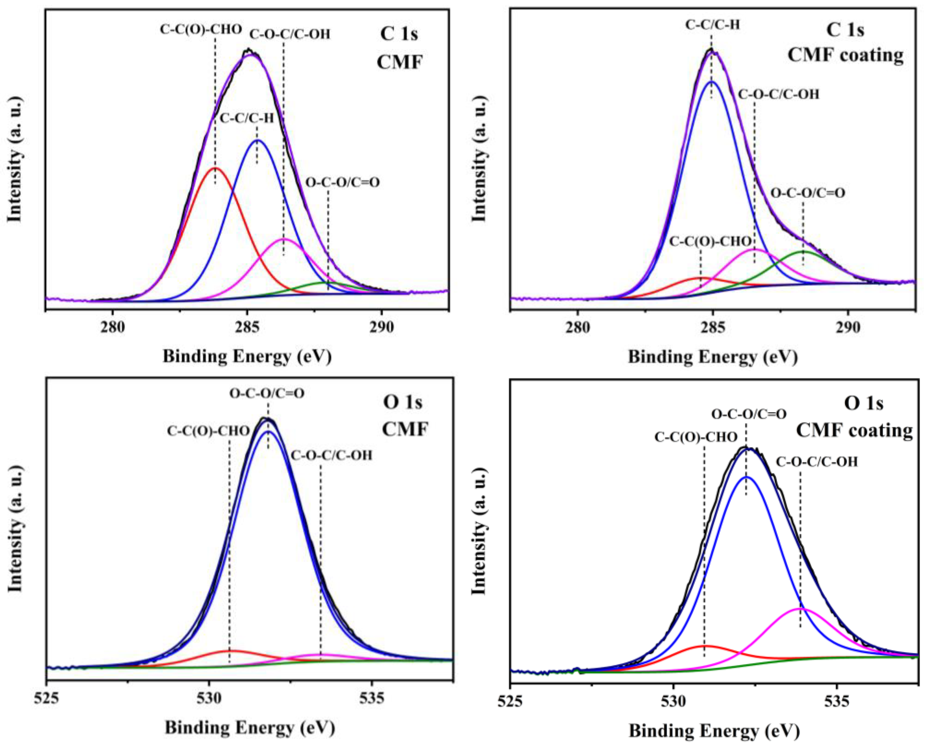 Energies 16 01730 g007