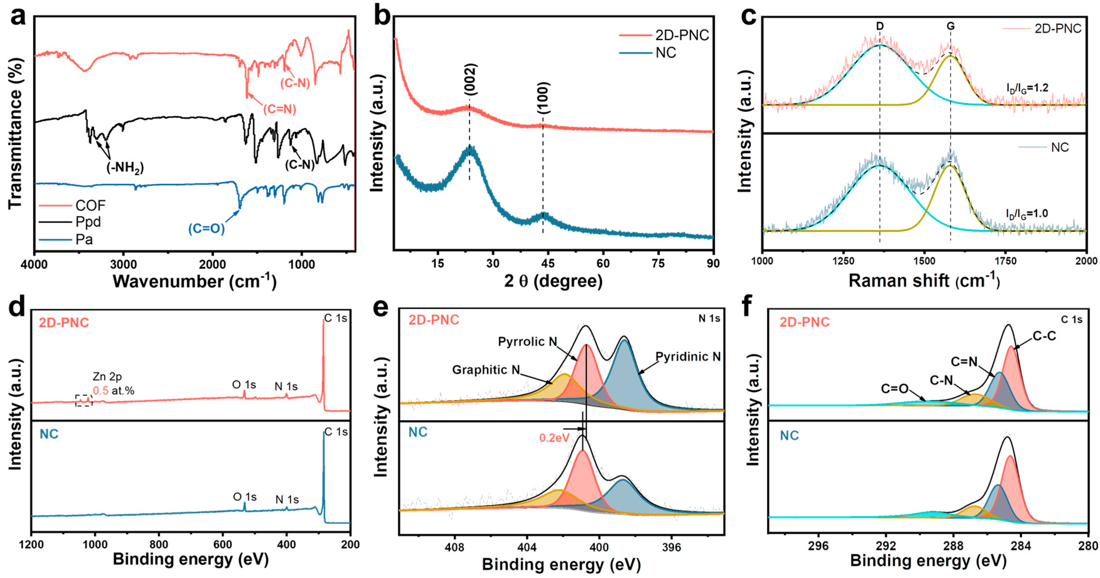 Energies 16 01733 g002