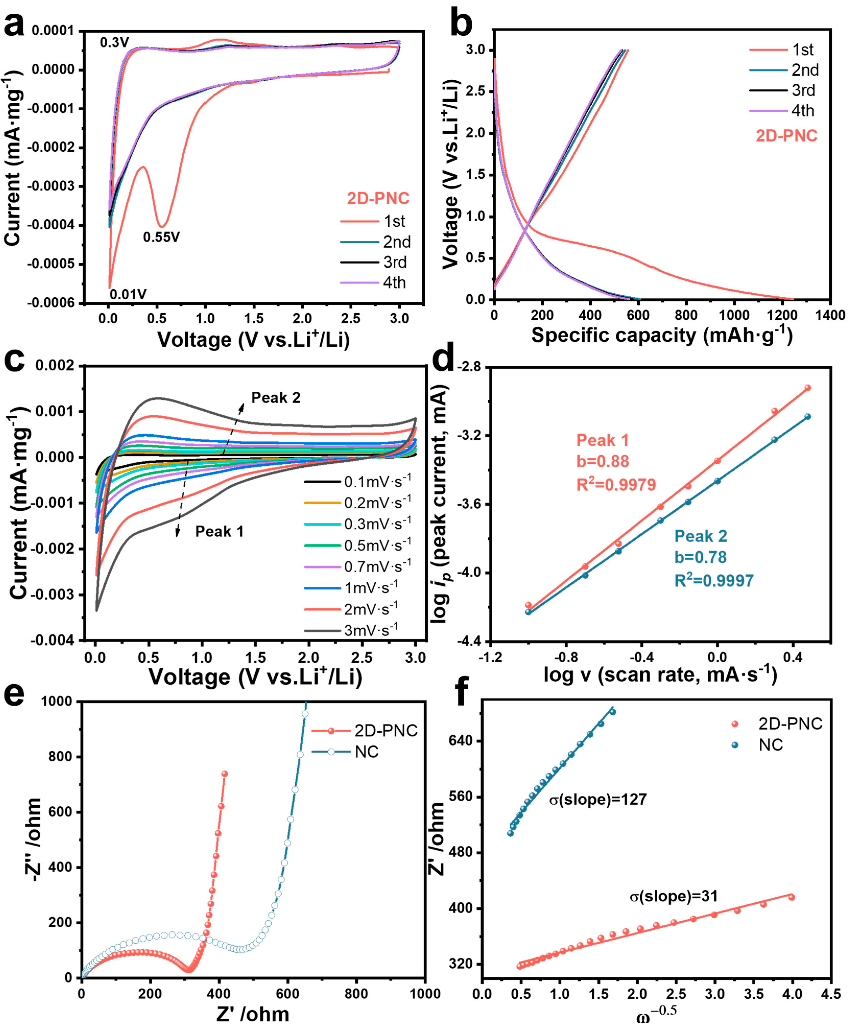 Energies 16 01733 g004
