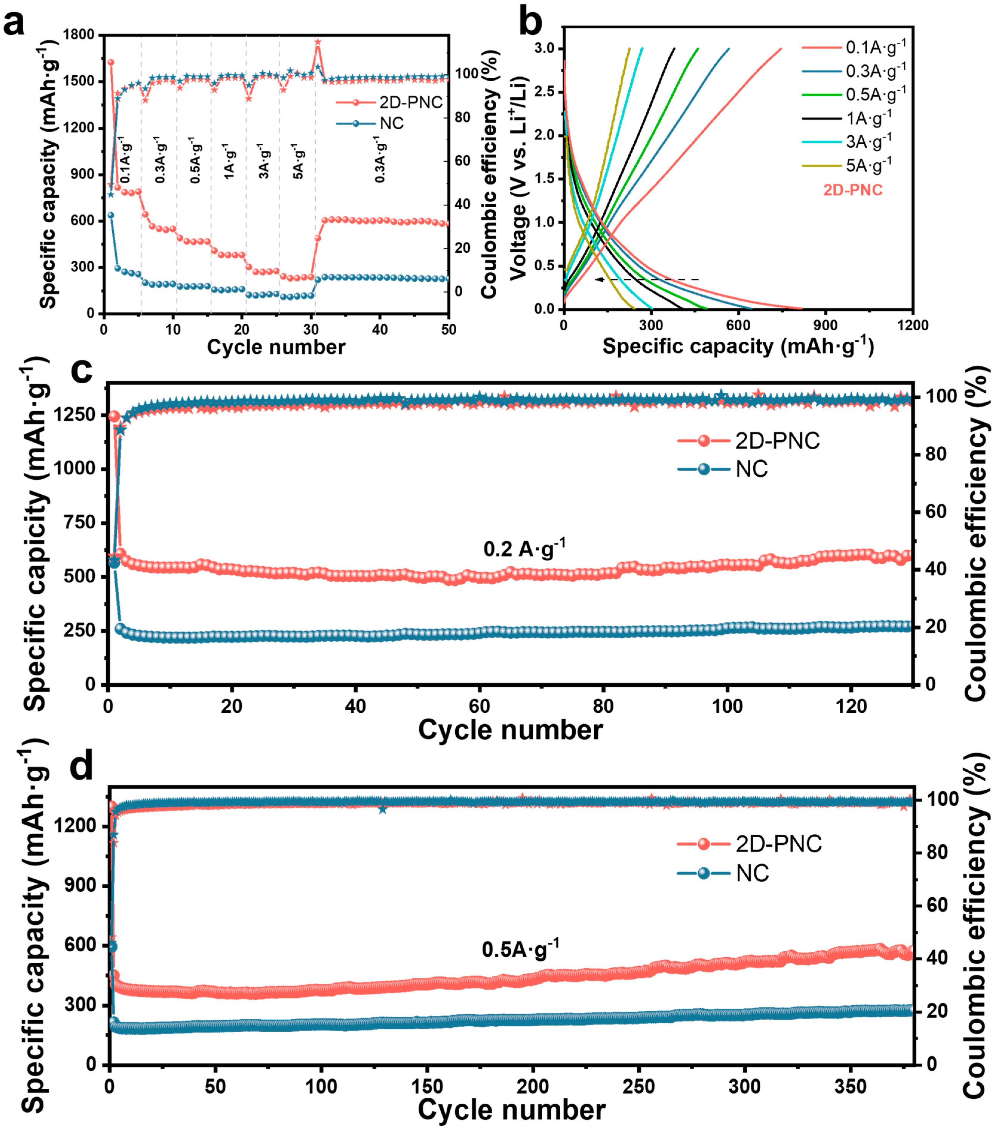 Energies 16 01733 g005