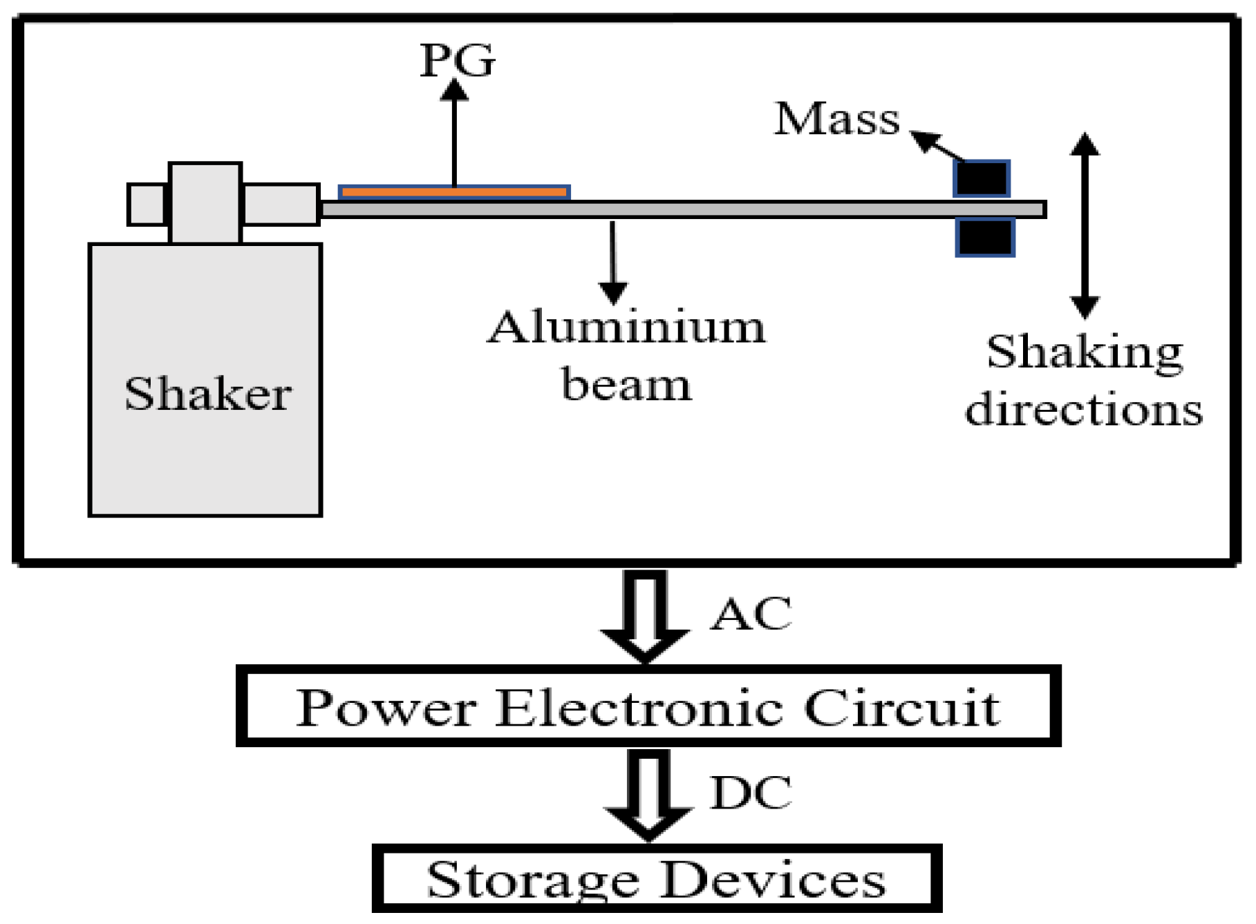 Energies 16 01734 g001 Energies 16 01734 g001
