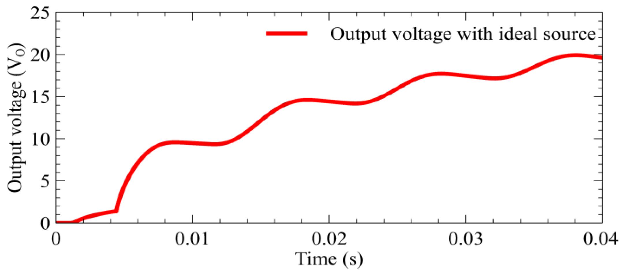 Energies 16 01734 g010 Energies 16 01734 g010