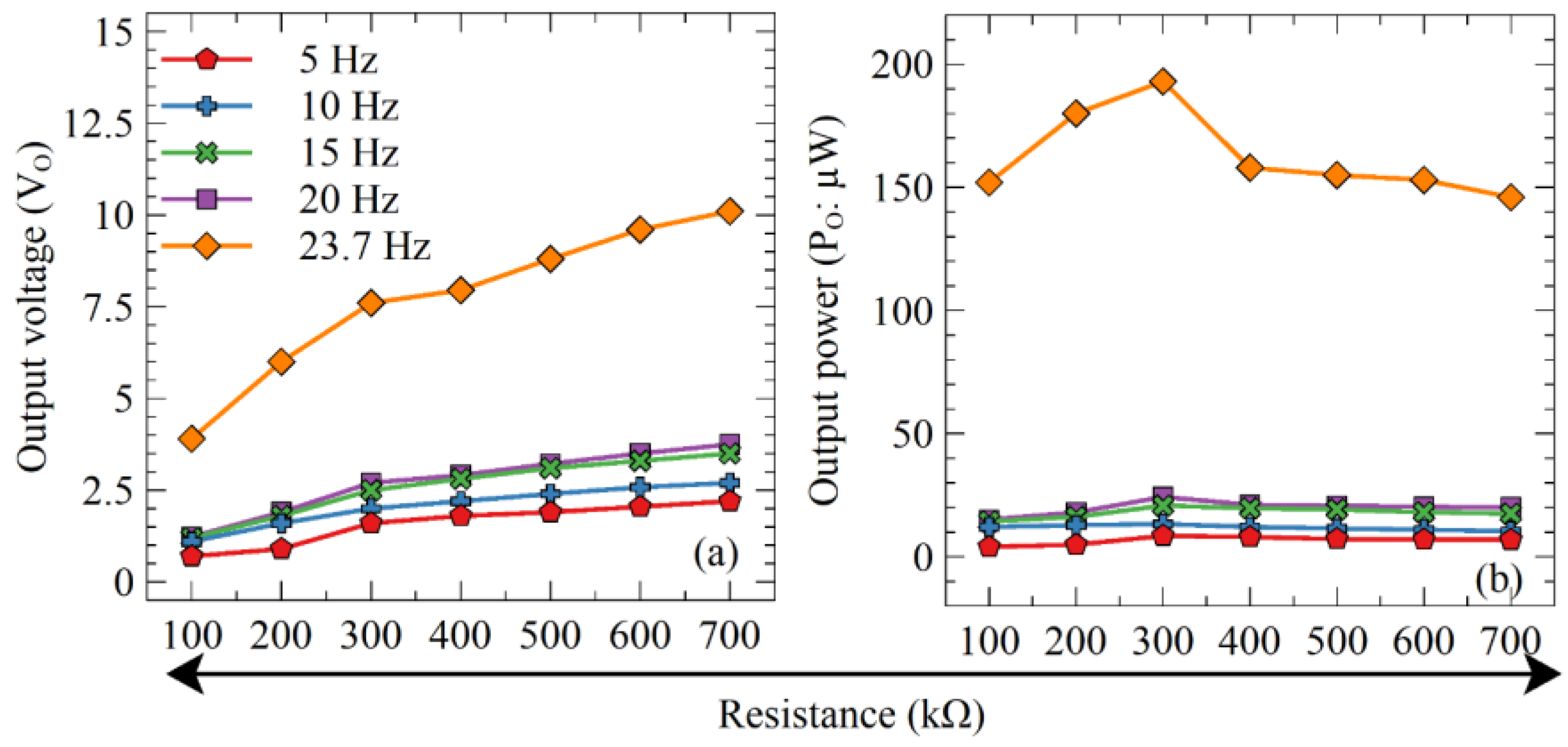 Energies 16 01734 g012 Energies 16 01734 g012