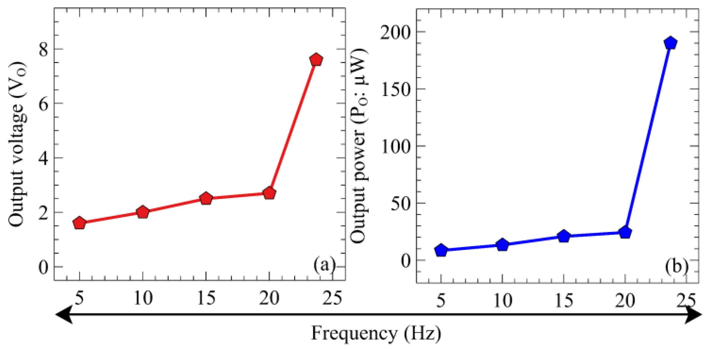 Energies 16 01734 g013 Energies 16 01734 g013