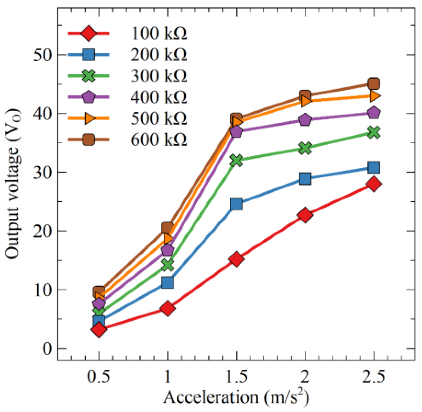 Energies 16 01734 g014 Energies 16 01734 g014