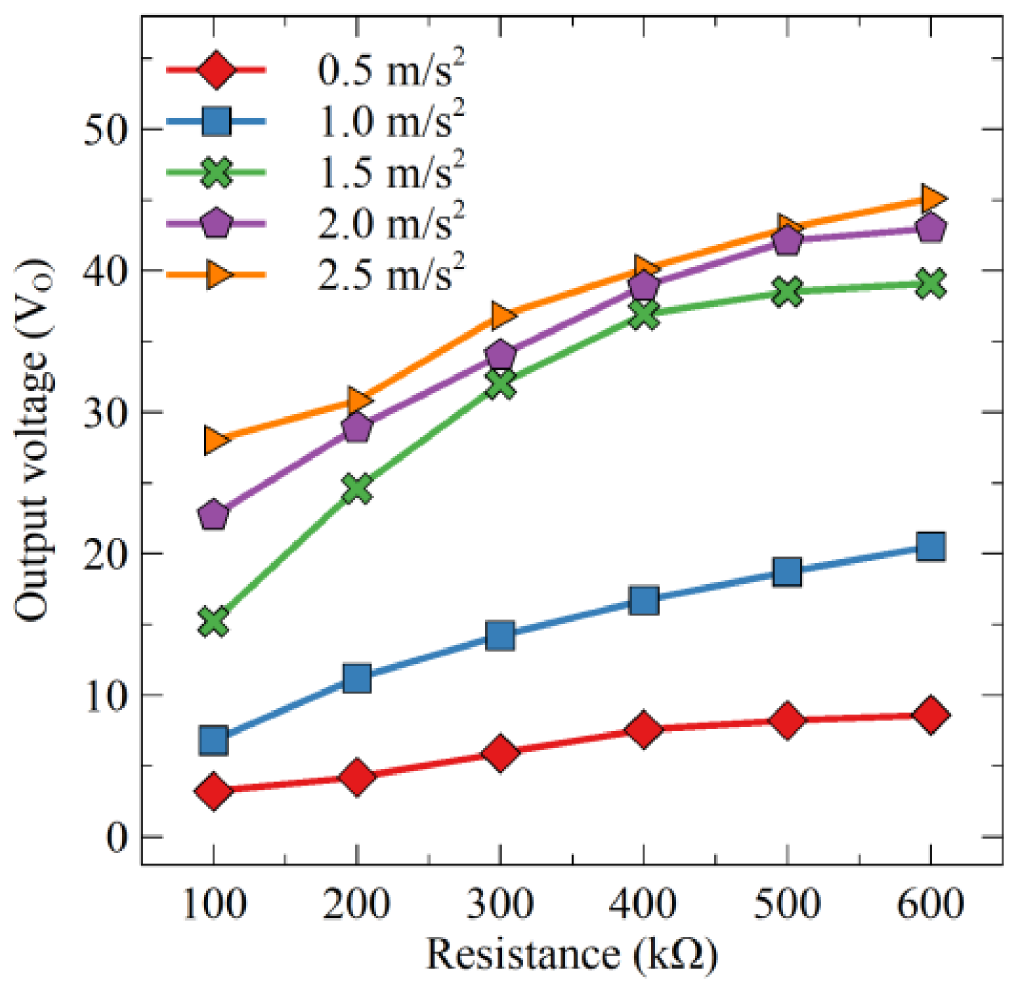 Energies 16 01734 g015 Energies 16 01734 g015