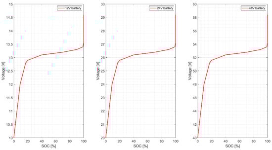 Energies 16 01753 g026 550
