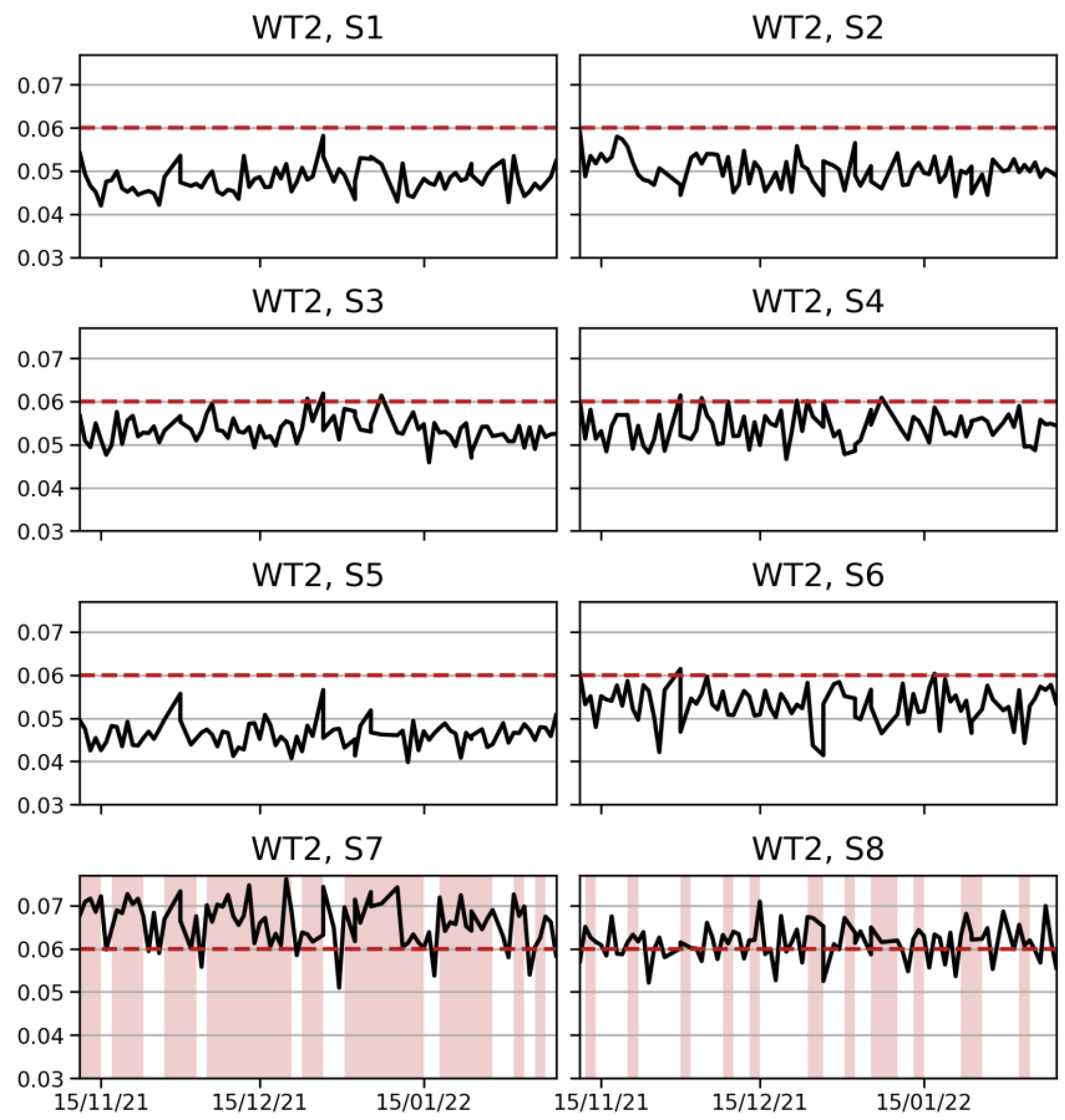 Energies 16 01760 g007