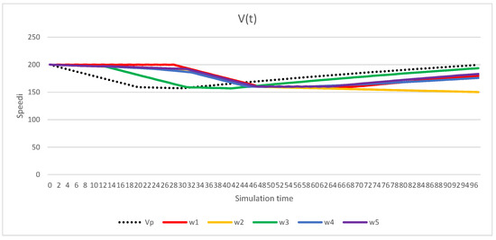 Energies 16 01764 g007 550