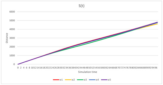 Energies 16 01764 g008 550