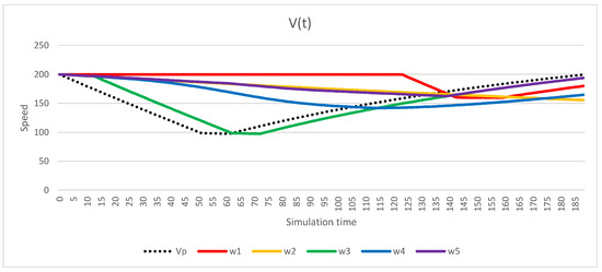Energies 16 01764 g009 550