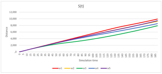 Energies 16 01764 g010 550