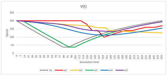 Energies 16 01764 g011 550