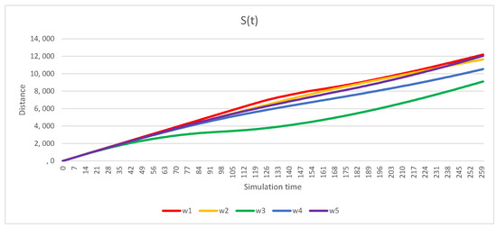 Energies 16 01764 g012 550