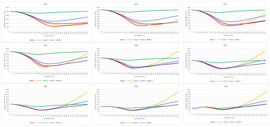 Energies 16 01764 g015 550