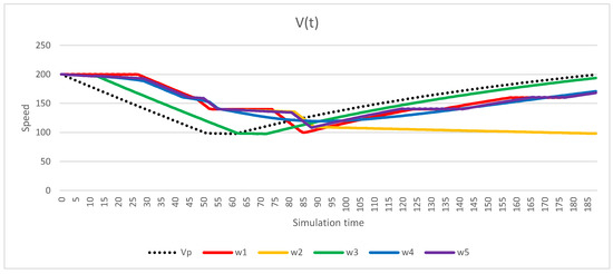 Energies 16 01764 g016 550