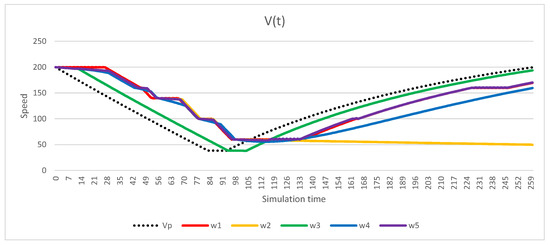Energies 16 01764 g017 550
