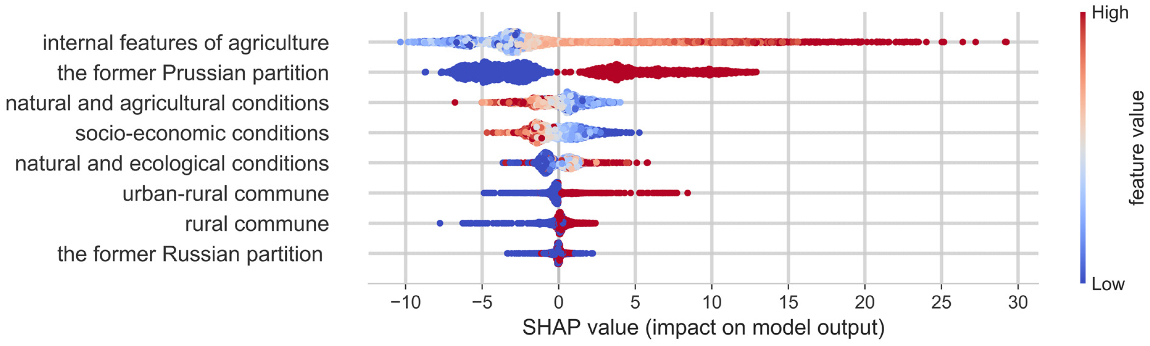 Energies 16 01770 g005
