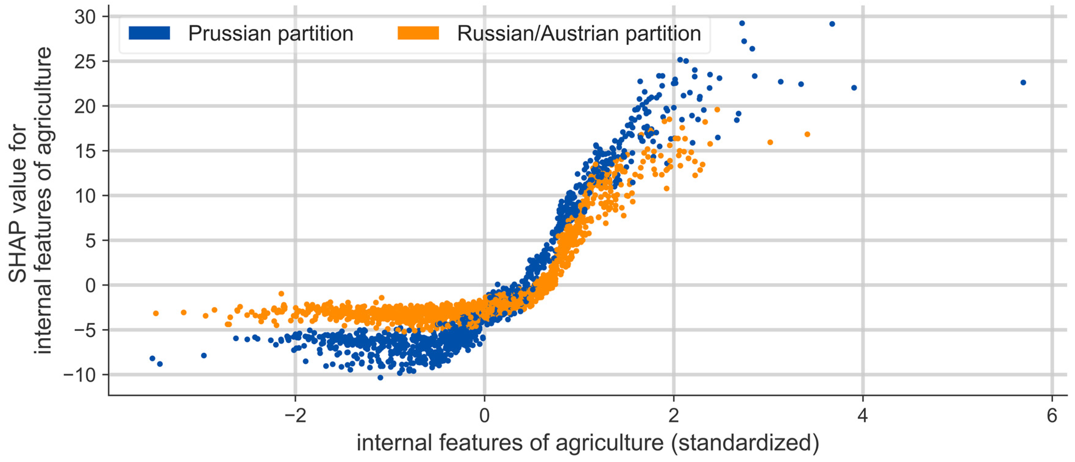 Energies 16 01770 g006