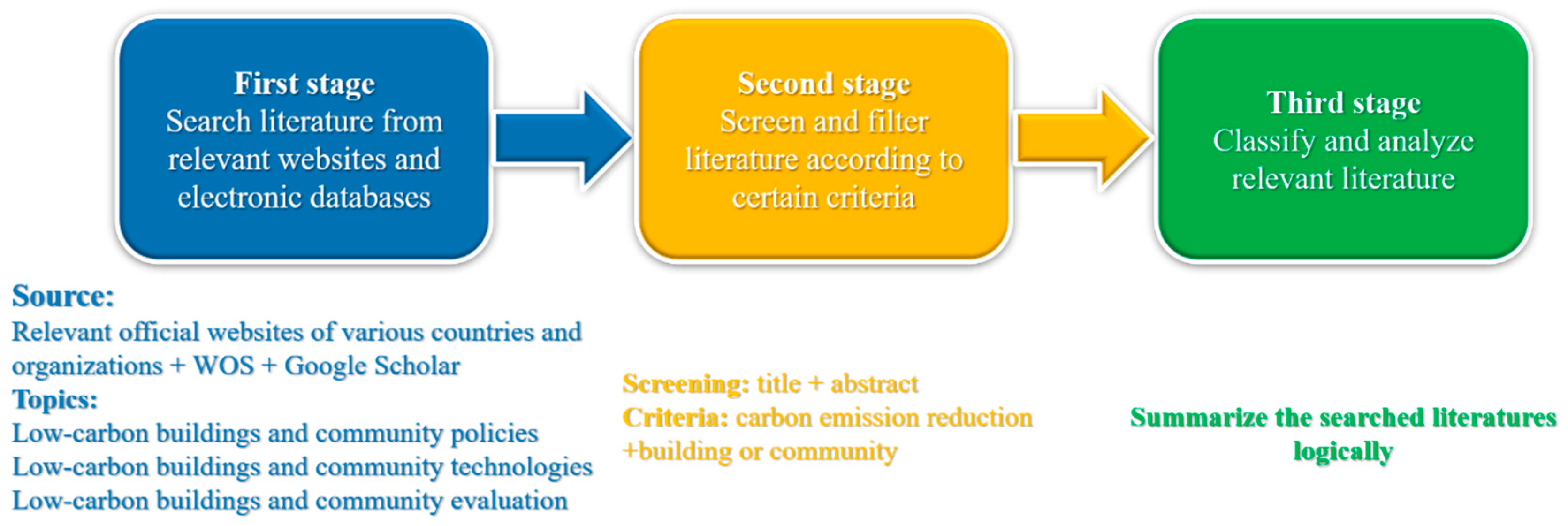 Energies 16 01773 g003