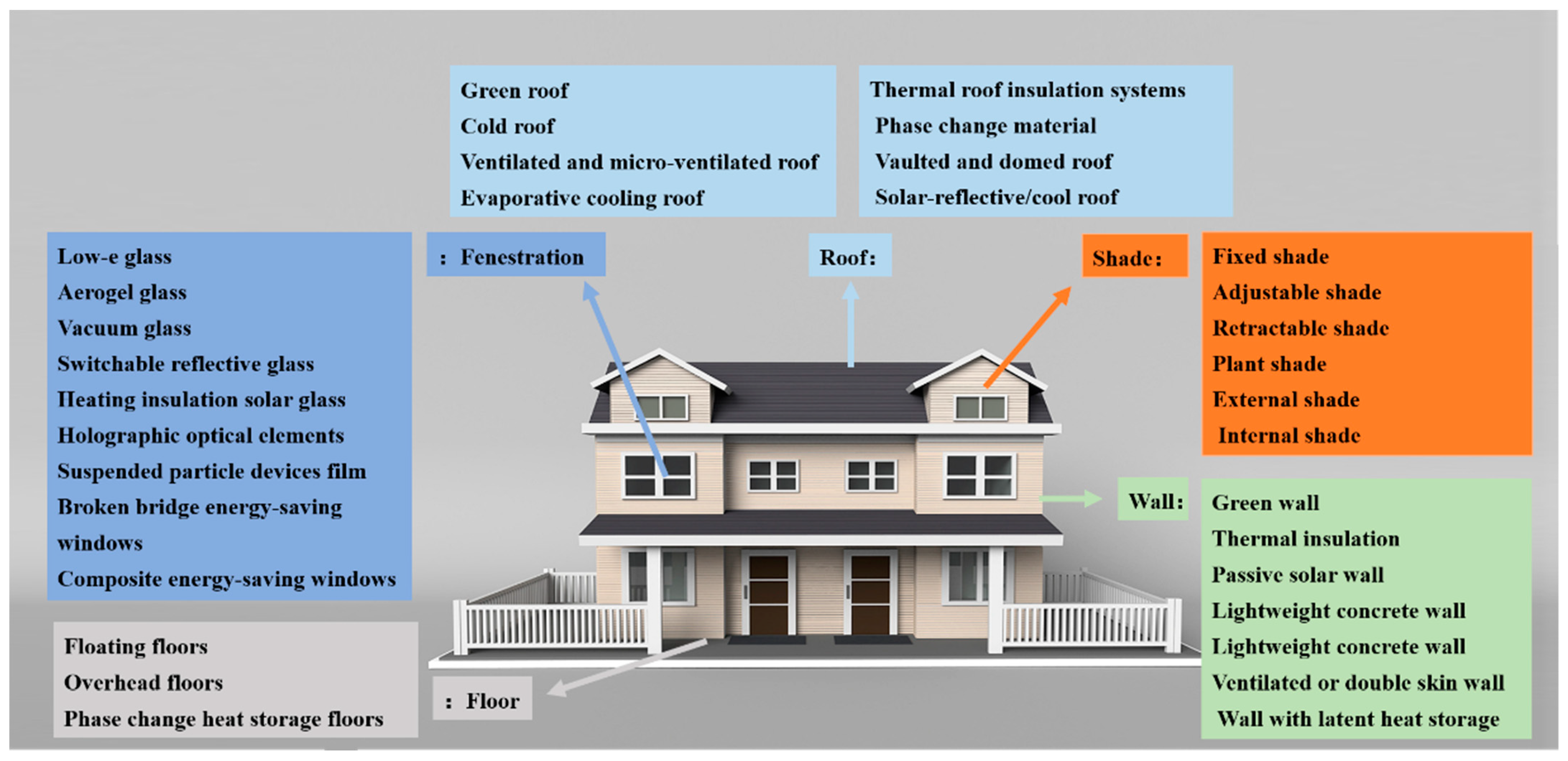 Energies 16 01773 g004
