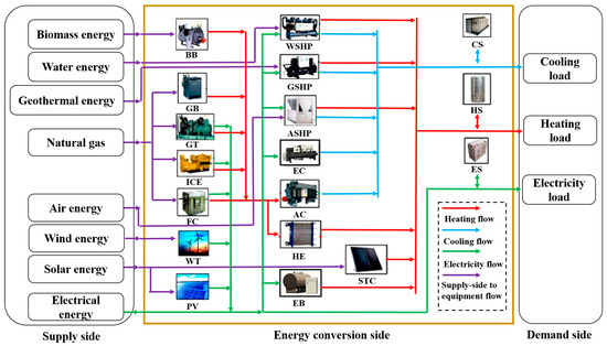Energies 16 01773 g005