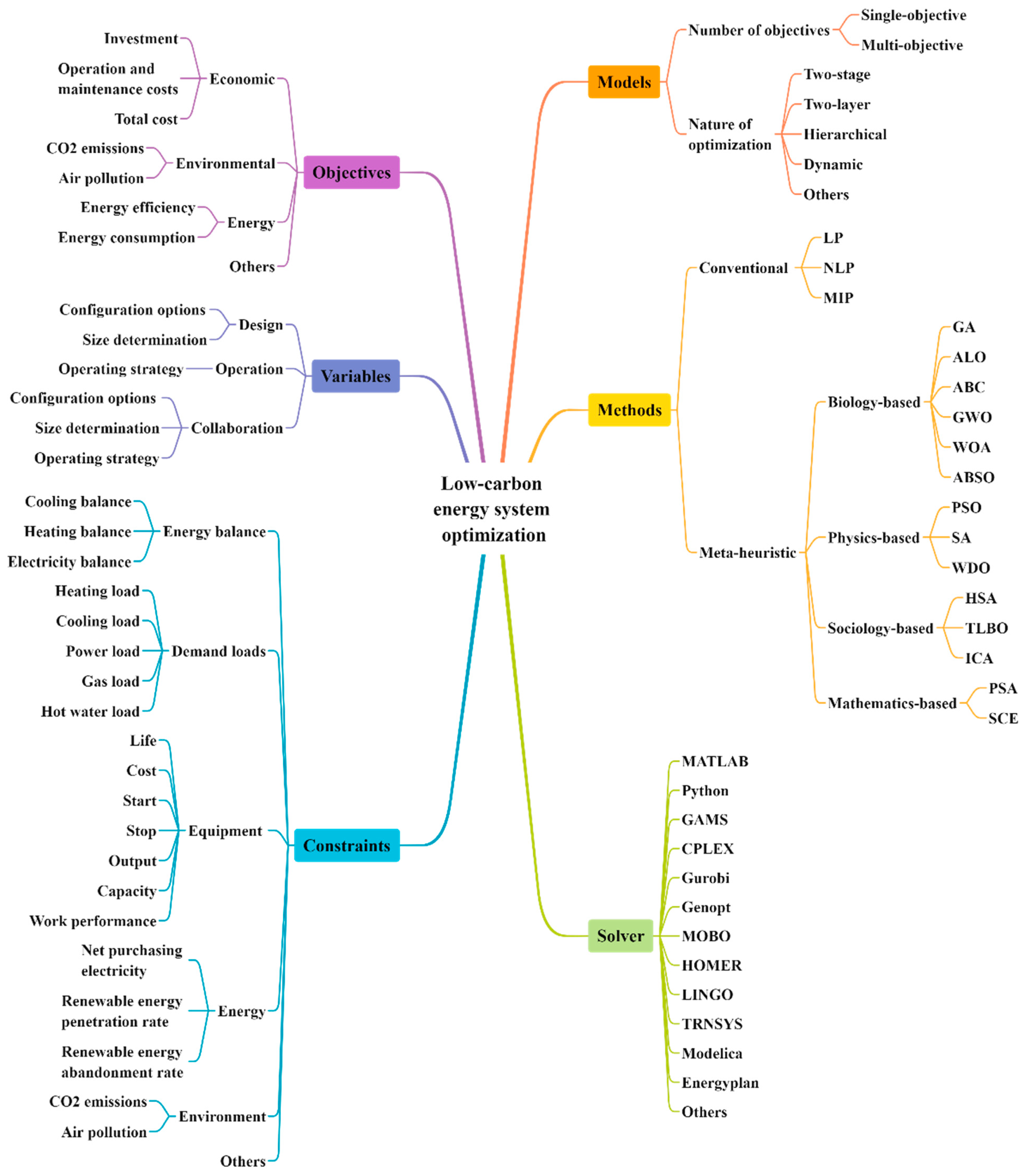 Energies 16 01773 g006