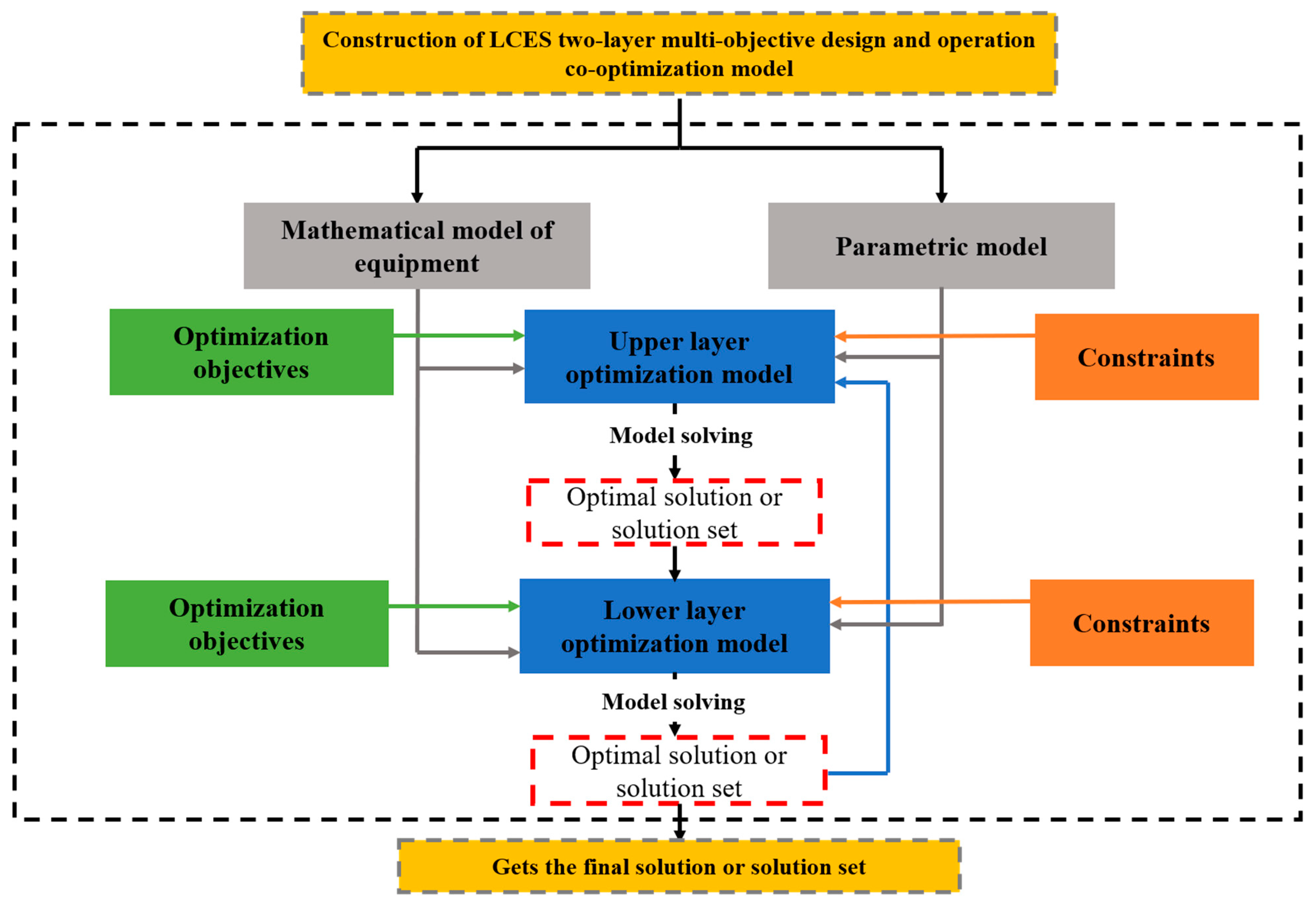 Energies 16 01773 g007