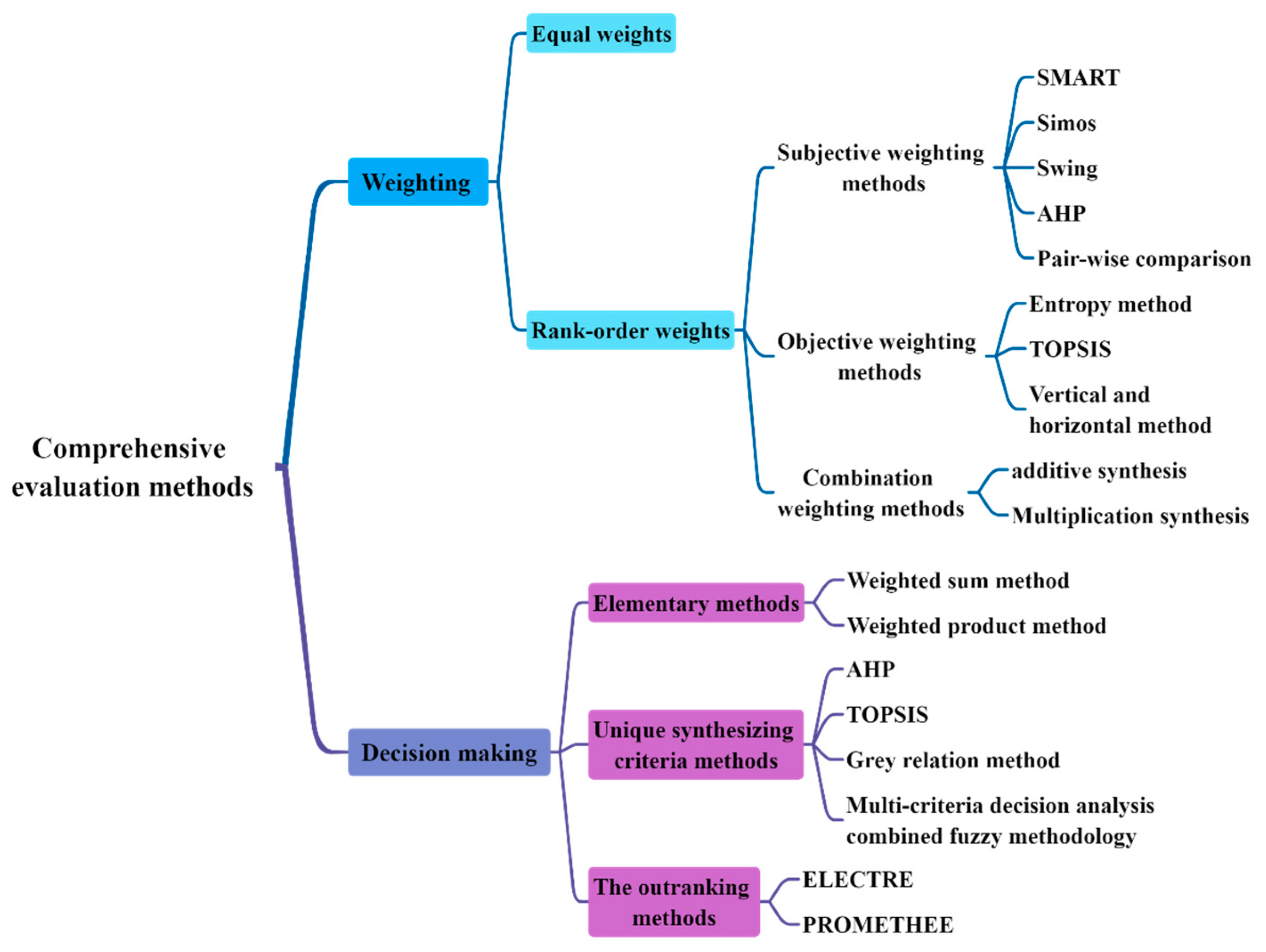 Energies 16 01773 g009