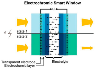 Energies 16 01773 i001