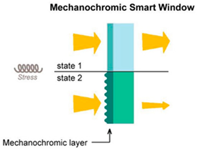 Energies 16 01773 i003