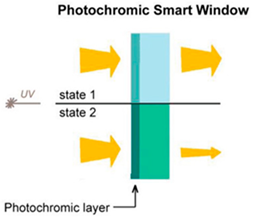 Energies 16 01773 i004