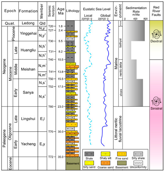 Energies 16 01774 g002 550