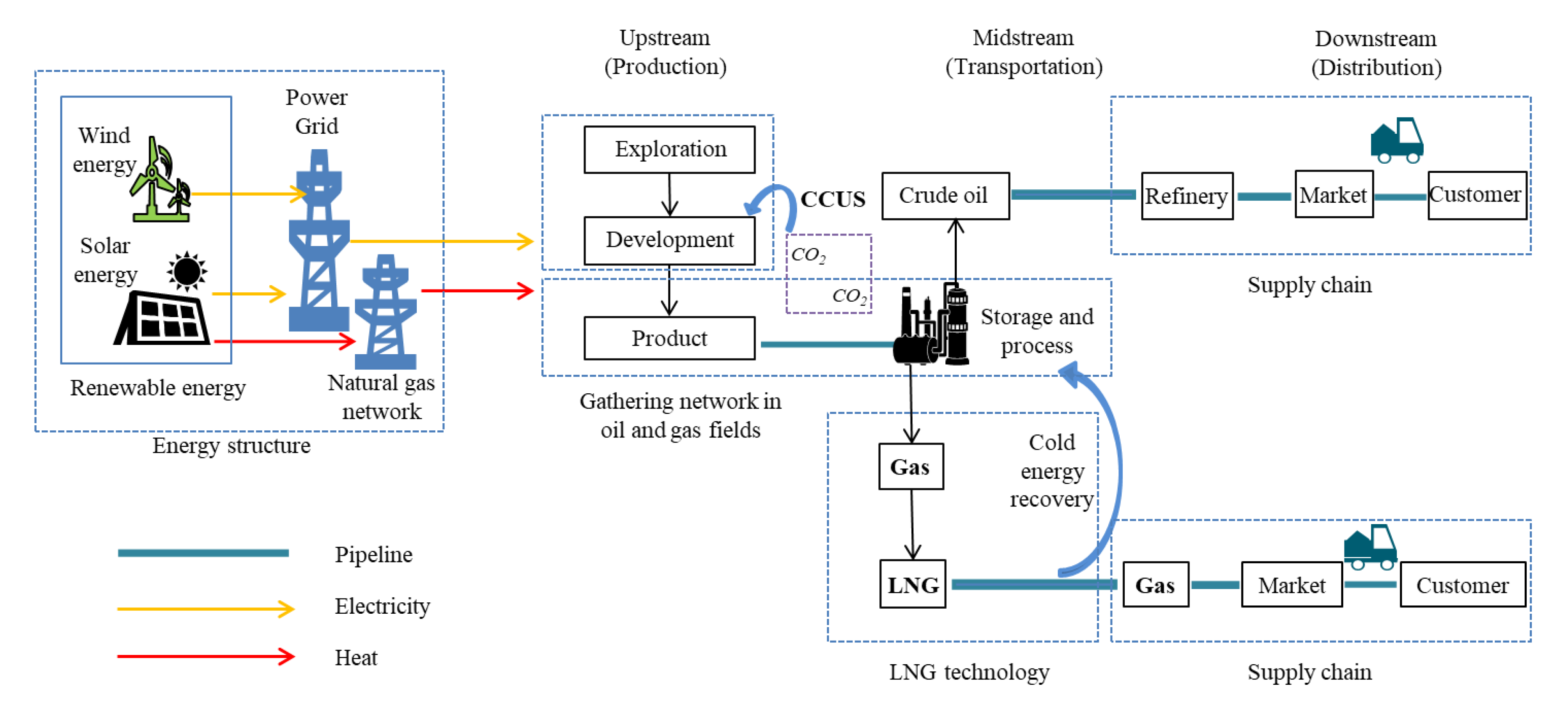 Energies 16 01775 g001