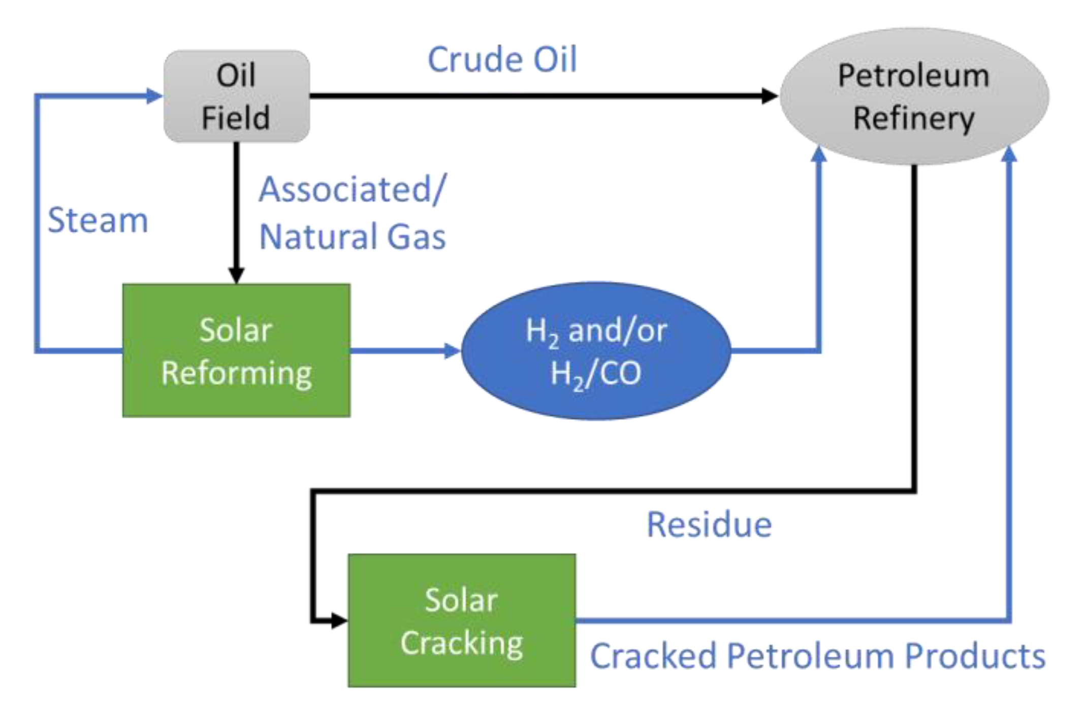 Energies 16 01775 g004