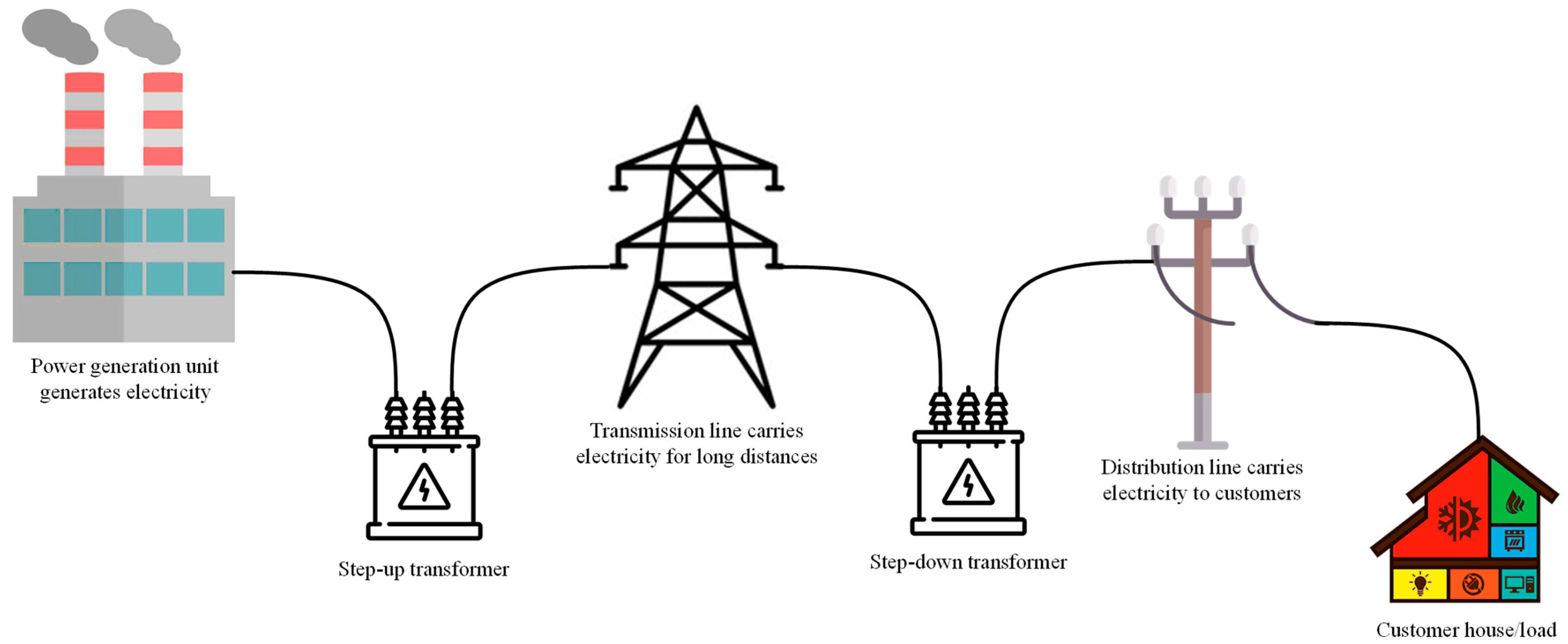 Energies 16 01777 g001