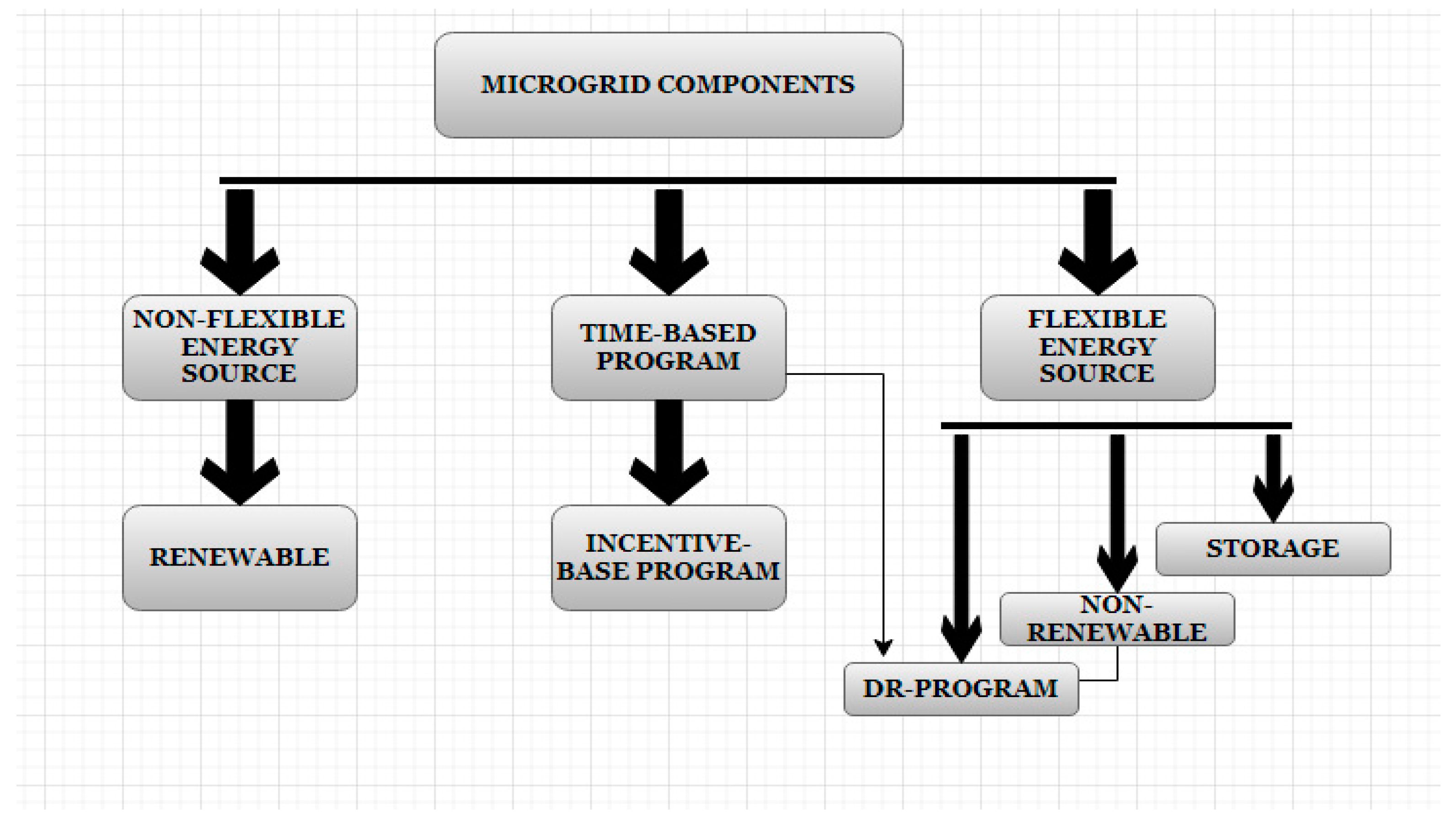 Energies 16 01777 g002