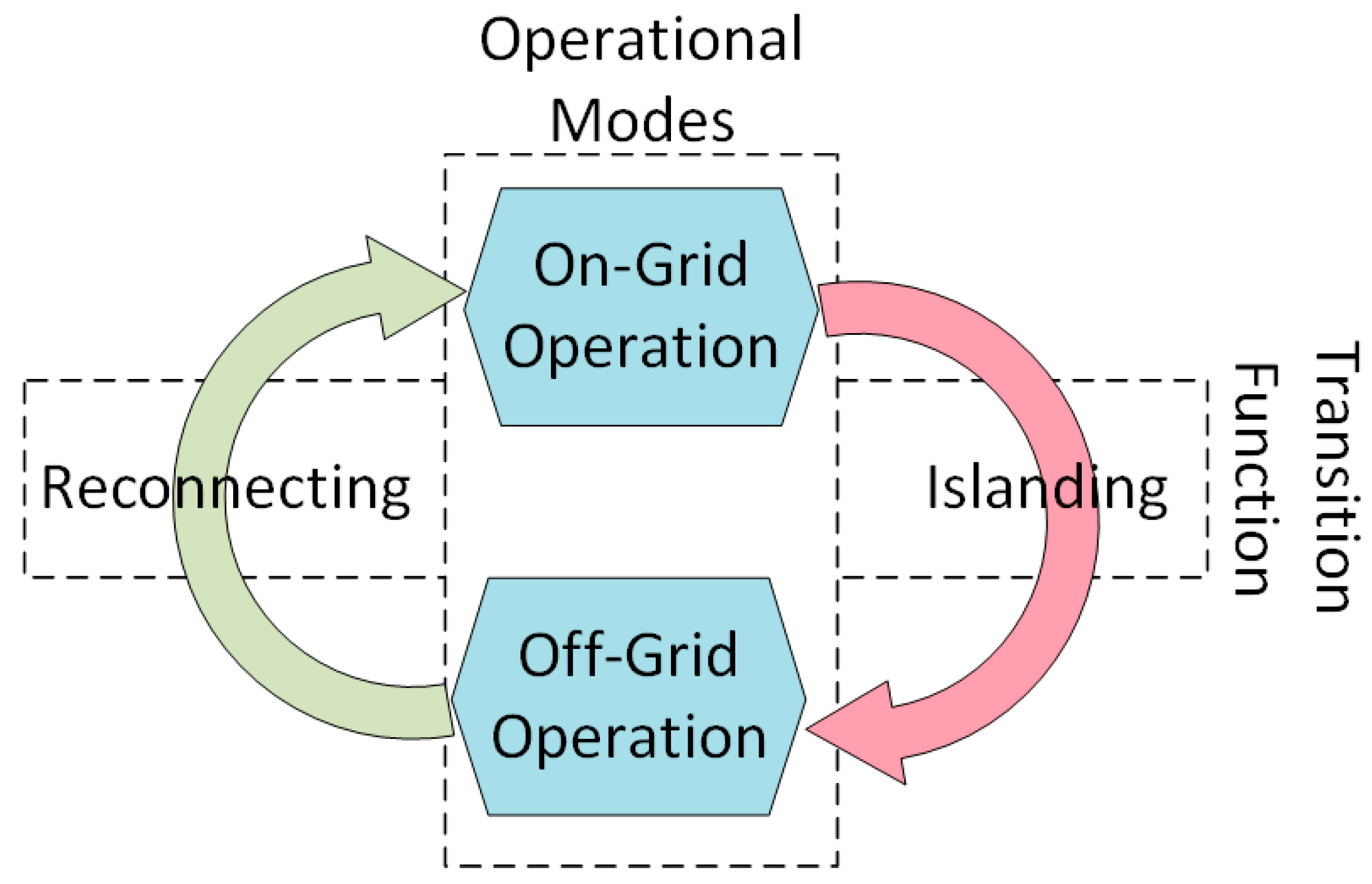 Energies 16 01777 g005