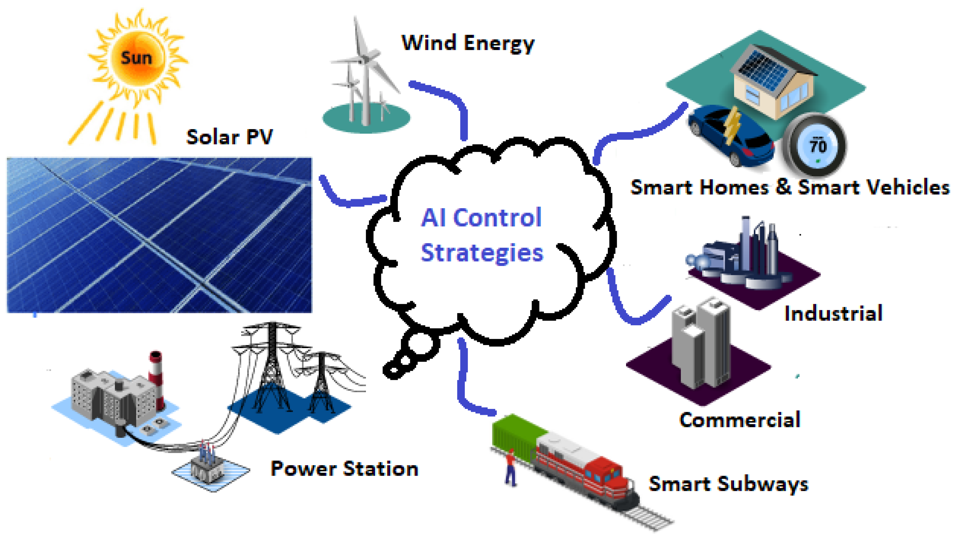 Energies 16 01786 g001 Energies 16 01786 g001
