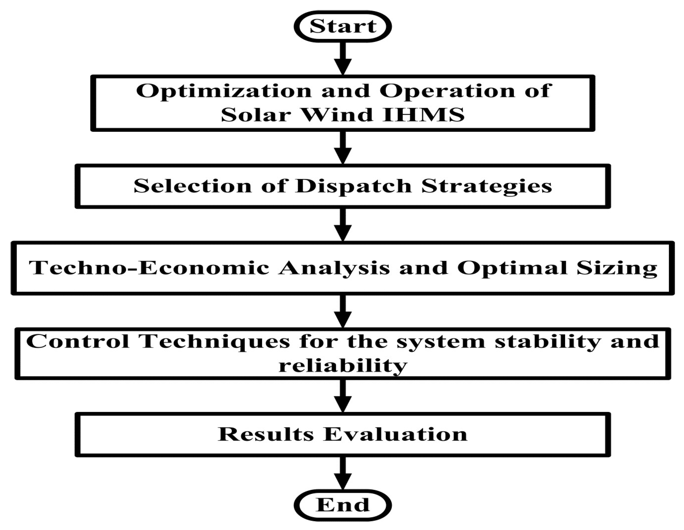 Energies 16 01792 g005
