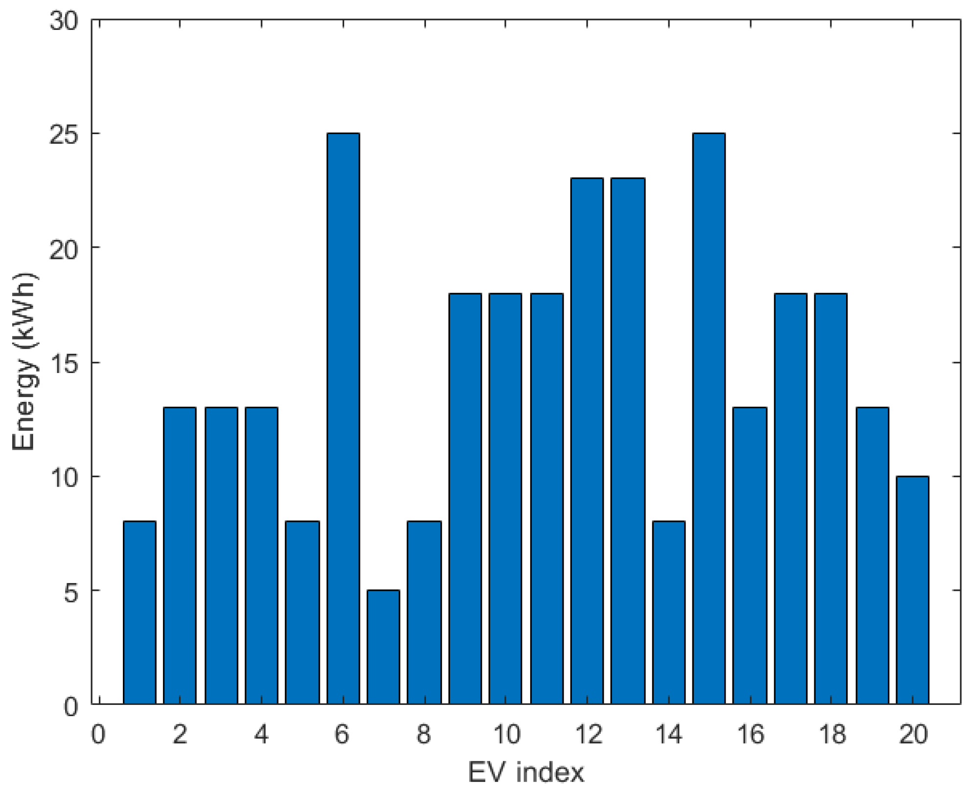 Energies 16 01793 g006 Energies 16 01793 g006