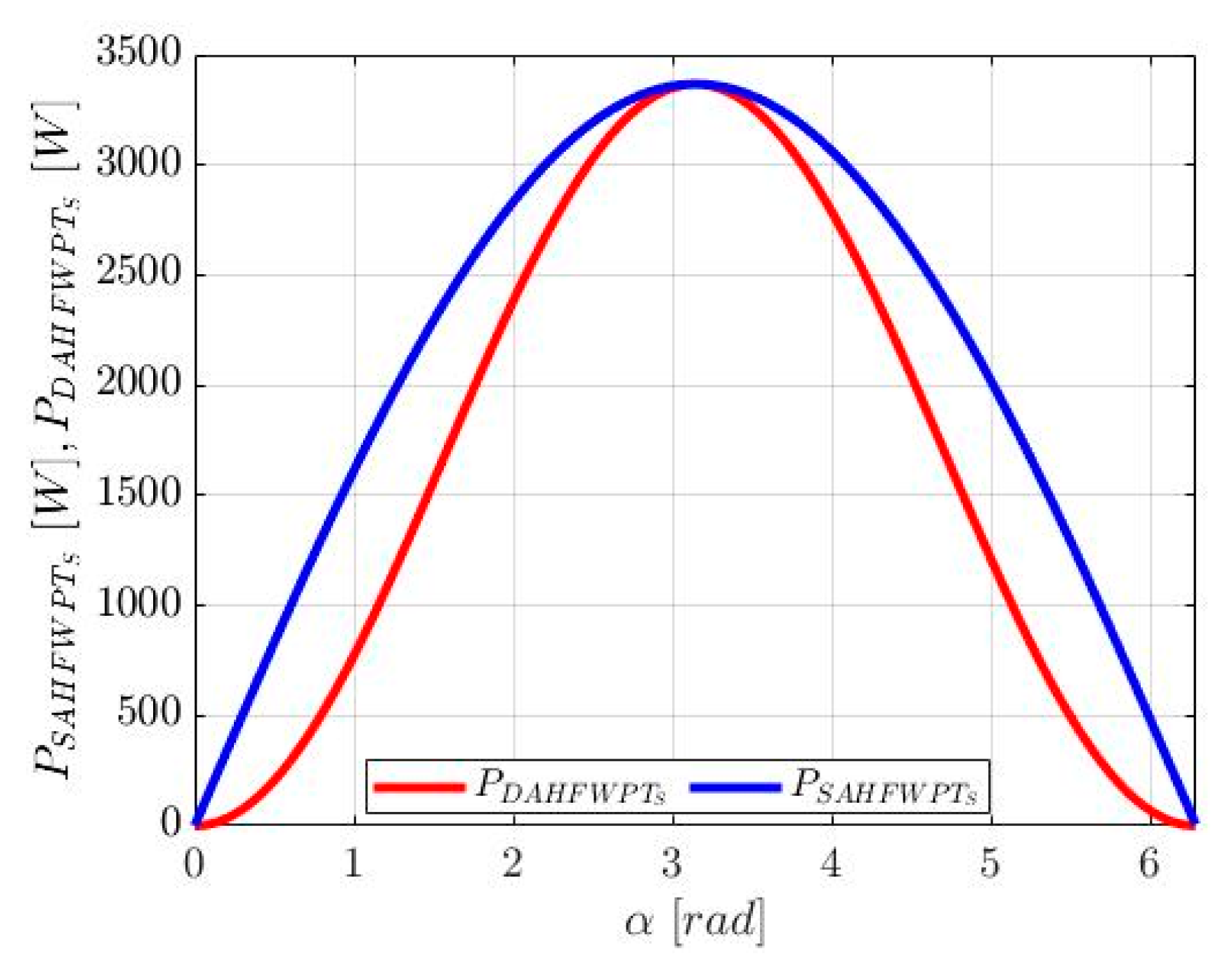 Energies 16 01795 g005 Energies 16 01795 g005